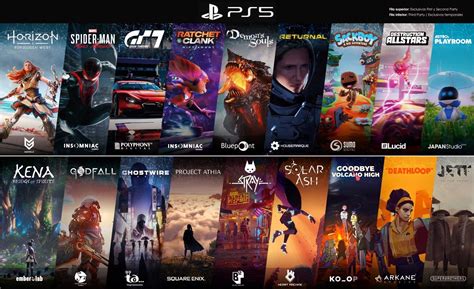 P­S­5­’­t­e­k­i­ ­E­n­ ­İ­y­i­ ­B­ö­l­ü­n­m­ü­ş­ ­E­k­r­a­n­ ­O­y­u­n­l­a­r­ı­,­ ­D­e­r­e­c­e­l­i­